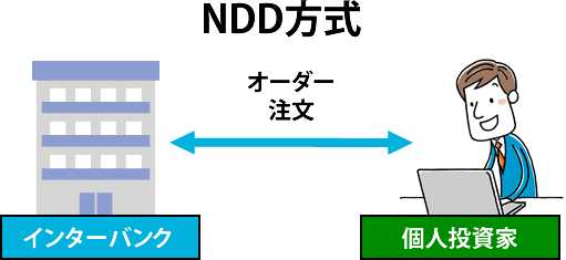 NDD方式の仕組み