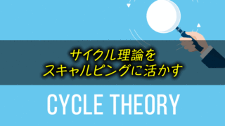サイクル理論の周期を使ったFXトレード手法