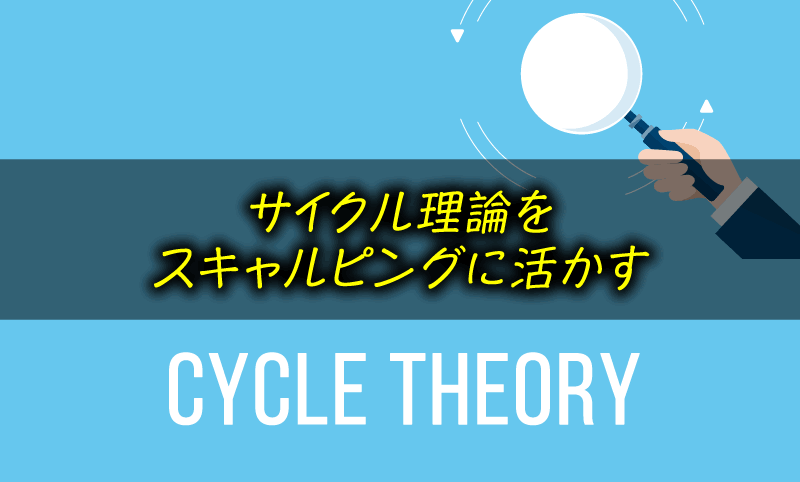 サイクル理論を使ったFX相場でのトレード手法
